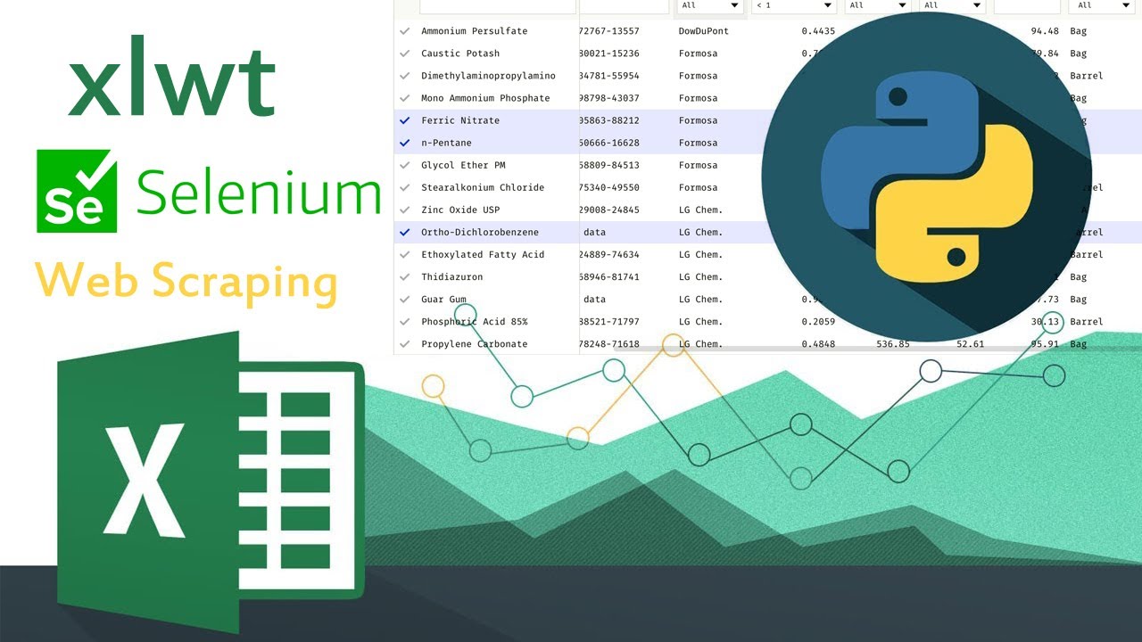 HOW TO SELECT DATA FROM WEBPAGE AND SAVE IN EXCEL FILE WITH SELENIUM WEB AUTOMATION XLWT SELENIUM